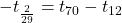 -t_{\frac{2}{29}} =t_{70}-t_{12}