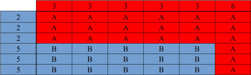 Dado B (azul) contra dado vermello (A)