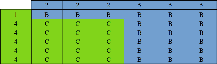 Dado C (verde) contra dado B (azul).