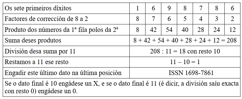 Cálculo do díxito de control