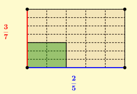 Representación gráfica do produto 2/5 · 3/7.