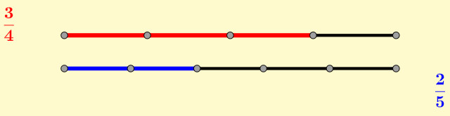 O segmento superior está dividido segundo a fracción 3/4, o inferior segundo 2/5.